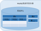 MySQL的字符编码体系（一）——数据存储编码 -