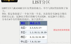 MySQLList分区（三） - mysql数据库栏目 - 自学php