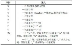 MySQL学习笔记之一MySQL入门 - mysql数据库栏目 - 自