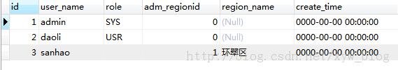 Mysqlselect语句设置默认值 - mysql数据库栏目 - 自学