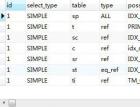 mysqlexplain:innerjoinanalysis;<eq_ref)betterthan<ref)