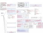 MySQL技术内幕InnoDB存储引擎读书笔记 - mysql数据库