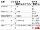 Mysql数据库学习（二）：数据类型（数值类型日期