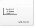 我理解的MySQL Double Write - mysql数据库栏目 - 自学