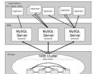 window平台如何搭建Mysql集群 - mysql数据库栏目 - 自