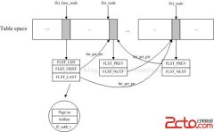 MySQL系列：innodb源码分析之表空间管理 - mysql数据