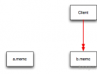 Mysql高性能之Memcached（2） - mysql数据库栏目 - 自学