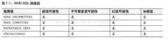 mysql事务 - mysql数据库栏目 - 自学php