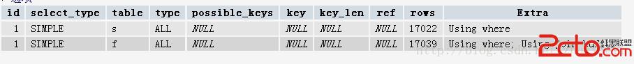 mysql explain解析 - mysql数据库栏目 - 自学php