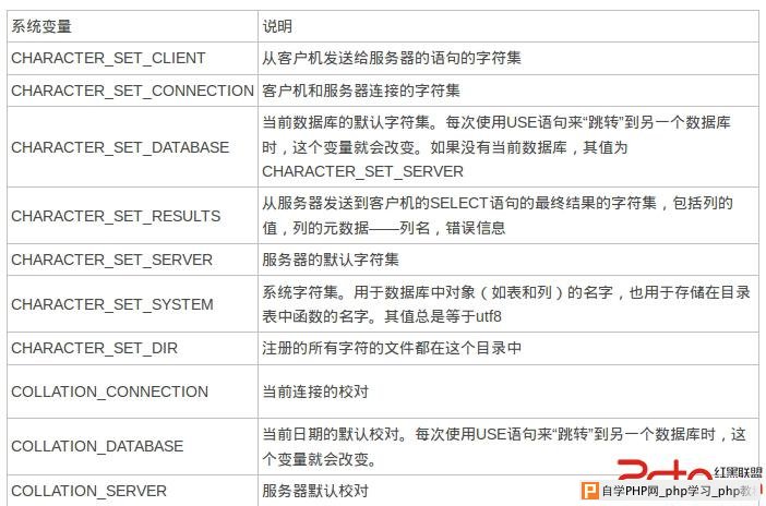 mysql字符集系统变量