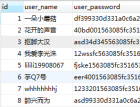 mysql中利用DATE_FORMAT方法实现统计每日/每月的新增