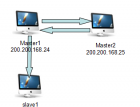 使用mysql-mmm实现mysql集群部署 - mysql数据库栏目