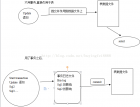 Mysql高级之事务 - mysql数据库栏目 - 自学php