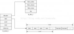 MySQL系列：innodb引擎分析之基础数据结构 - mysql数