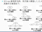 MySql索引算法原理解析（通俗易懂，只讲B-tree）