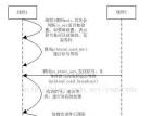 MySQL系列：innodb引擎分析之线程并发同步机制 -