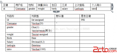 Mysql优化之库表设计 - mysql数据库栏目 - 自学php