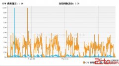 关于Mysqlcom.mysql.jdbc.StatementImpl$CancelTask内存泄漏问