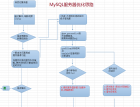 Mysql优化之问题定位 - mysql数据库栏目 - 自学php