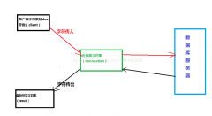 MySql中文乱码问题（3） - mysql数据库栏目 - 自学