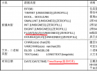 MySql基础总结（1） - mysql数据库栏目 - 自学php