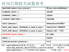 MySQL基本知识及练习(5) - mysql数据库栏目 - 自学