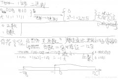 mysqltinyint分析 - mysql数据库栏目 - 自学php