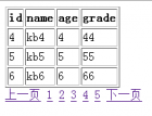 PHP实现对mysql数据库内容分页显示 - mysql数据库栏