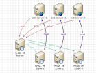 MySQL主从复制与读写分离 - mysql数据库栏目 - 自学