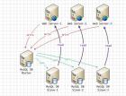 MySQL主从复制与读写分离 - mysql数据库栏目 - 自学