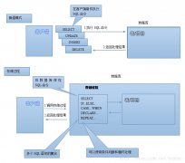 MySQL高级技术-什么是存储过程？ - mysql数据库栏目