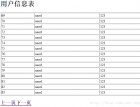 PHP+Mysql————数据分页显示技术 - mysql数据库栏