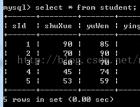 mysql---视图 - mysql数据库栏目 - 自学php