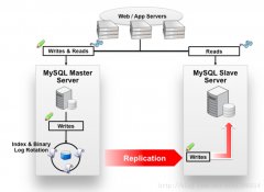 mysql半同步复制的实现 - mysql数据库栏目 - 自学