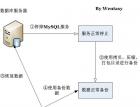 MySQL备份与恢复之冷备 - mysql数据库栏目 - 自学