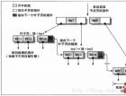 高性能MySql进化论:常见索引类型的原理及其特点