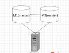 [MySQL-MM] 生产环境自动恢复MM中一台M2库的过程，