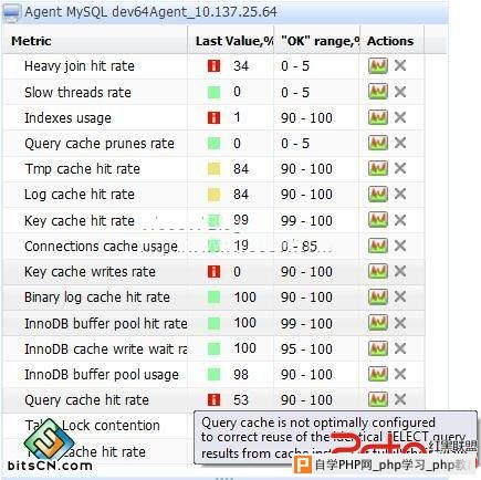 MySQL metrics widget