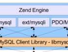 php与mysql通讯那点事 - mysql数据库栏目 - 自学php