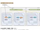 一个基于MySQL的Key-List存储方案 - mysql数据库栏目