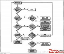 高性能MySql进化论(十三):查询缓存机制 - mysql数据