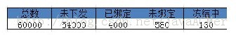 一条sql语句实现统计查询 - mysql数据库栏目 - 自学