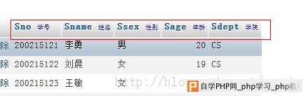 MySql数据库数据更新操作其高级应用 - mysql数据库