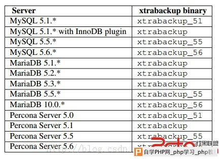 xtrabackup官方文档学习笔记【全备部分】 - mysql数