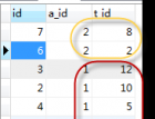 mysql查询操作及正则表达式小结 - mysql数据库栏目