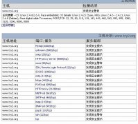 一次奇特的XSS之旅 - 网站安全 - 自学php