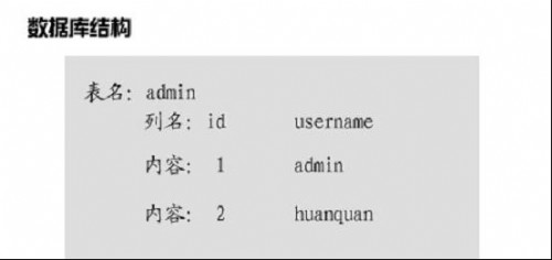 2.2 基础的SQL注入与原理的讲述 - 网站安全 - 自学