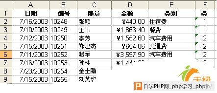 Excel查看数据使用数据透视表 三联教程