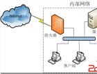 netfilter/iptables详解 - Windows操作系统 - 自学php
