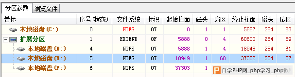 硬盘分区丢失不能识别，文件系统损坏，不能读